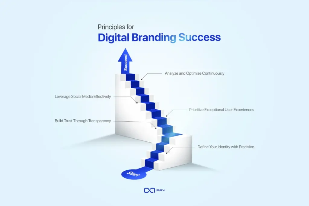 Principles for Digital Branding Success