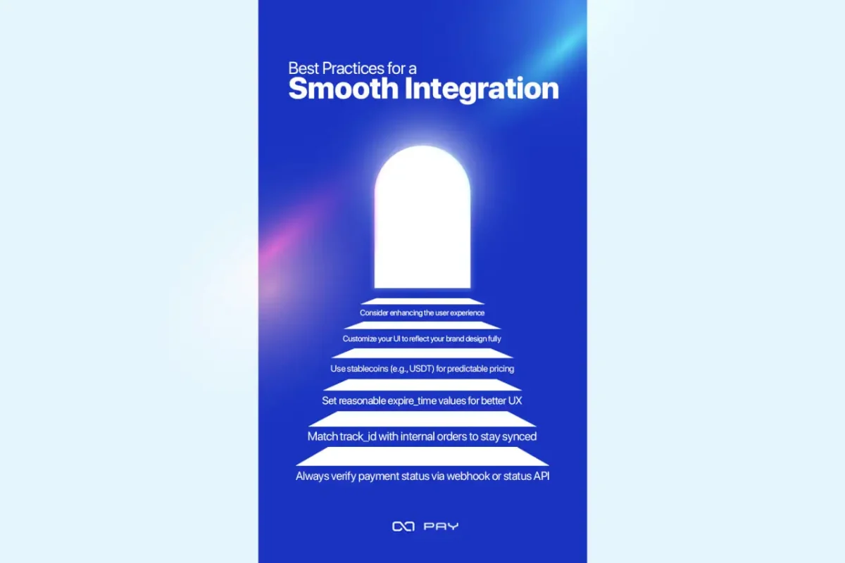 Best-Practices-for-a-Smooth-Integration Best Practices for a Smooth White Label Integration