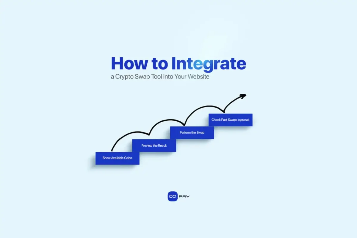 How_to_Integrate_a_Crypto_Swap_Tool_into_Your_Website How to Integrate a Crypto Swap Tool into Your Website