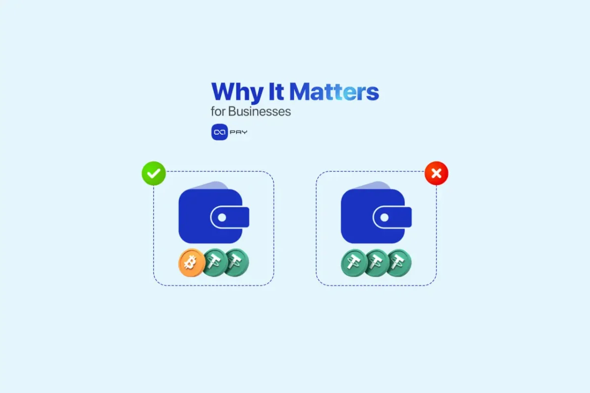 Two crypto wallets comparing correct and incorrect token setups for businesses
