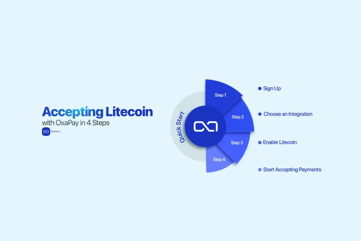 Four-step guide to accept Litecoin with OxaPay gateway