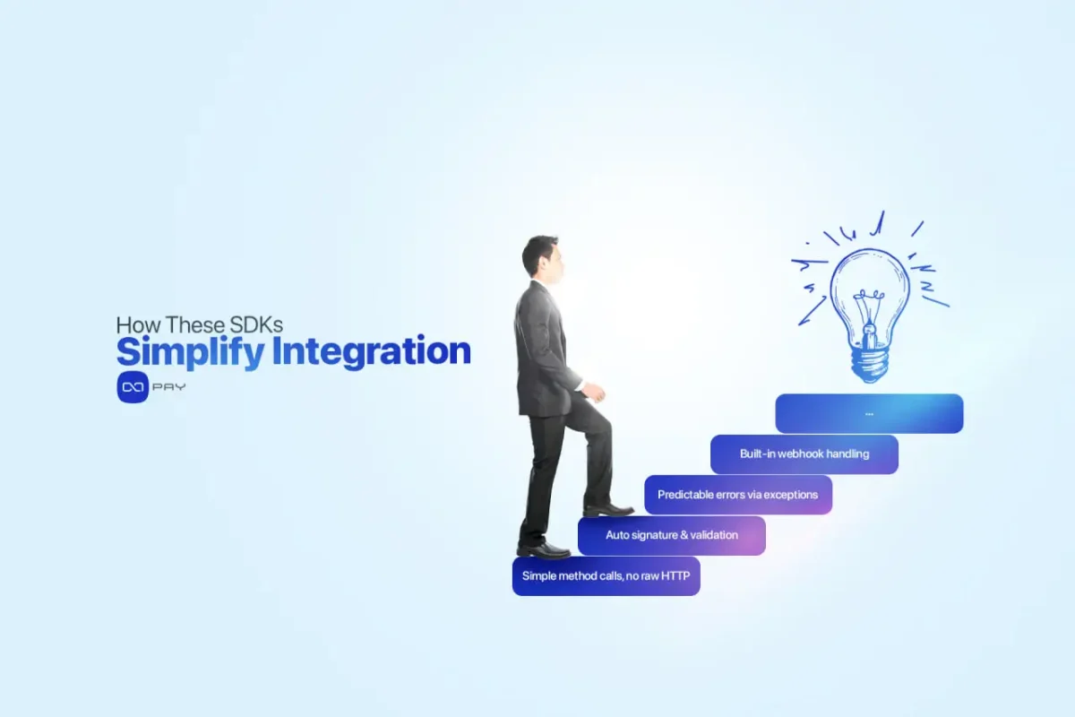 Visual steps showing how OxaPay SDKs simplify crypto payment integration