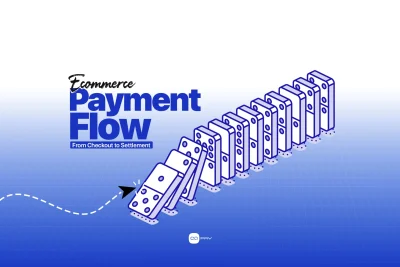 Ecommerce payment flow from checkout to settlement, shown as a domino chain