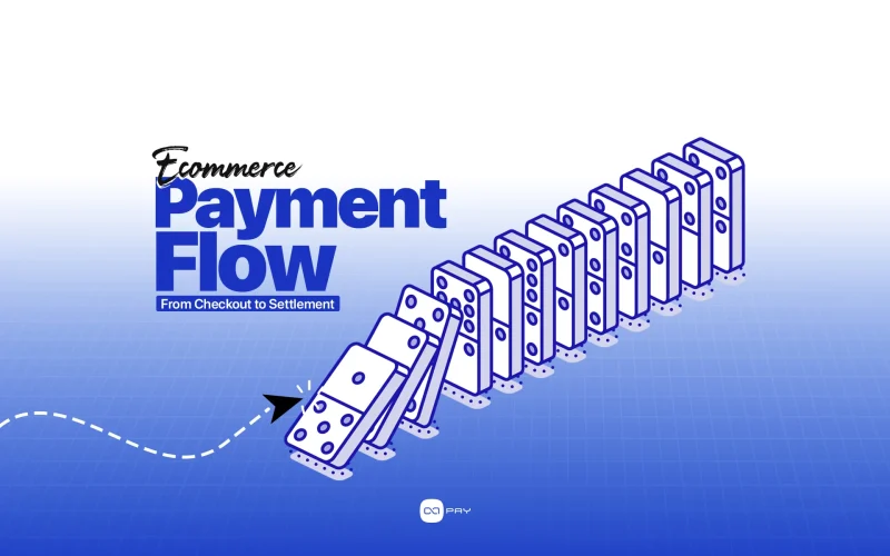 Ecommerce payment flow from checkout to settlement, shown as a domino chain