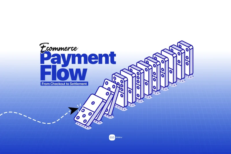 Ecommerce payment flow from checkout to settlement, shown as a domino chain