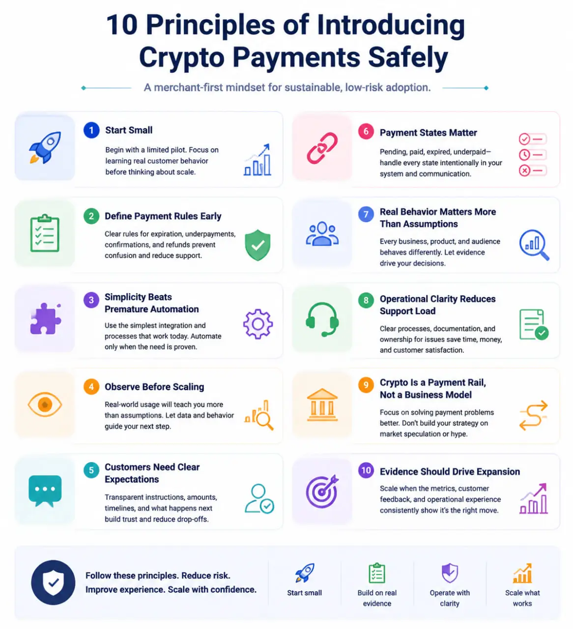 Crypto Payments for Merchants principles infographic showing ten operational guidelines for safe and scalable crypto payment adoption