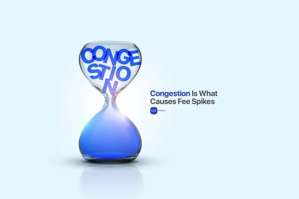 How Network Congestion Increases Bitcoin Fees Hourglass symbolizing Bitcoin network congestion and rising transaction fees
