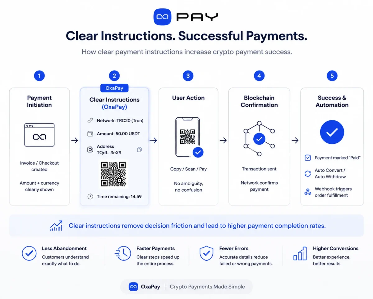 How Clear Payment Instructions Improve Conversion تدفق دفع بالعملات الرقمية خطوة بخطوة من الفاتورة حتى اكتمال الدفع بنجاح