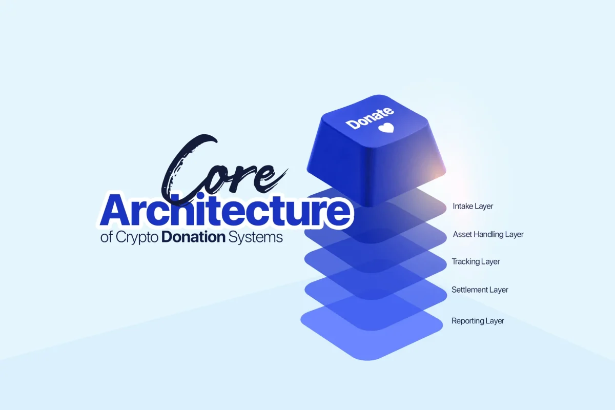Five core layers of a crypto donation system, from donation intake to reporting