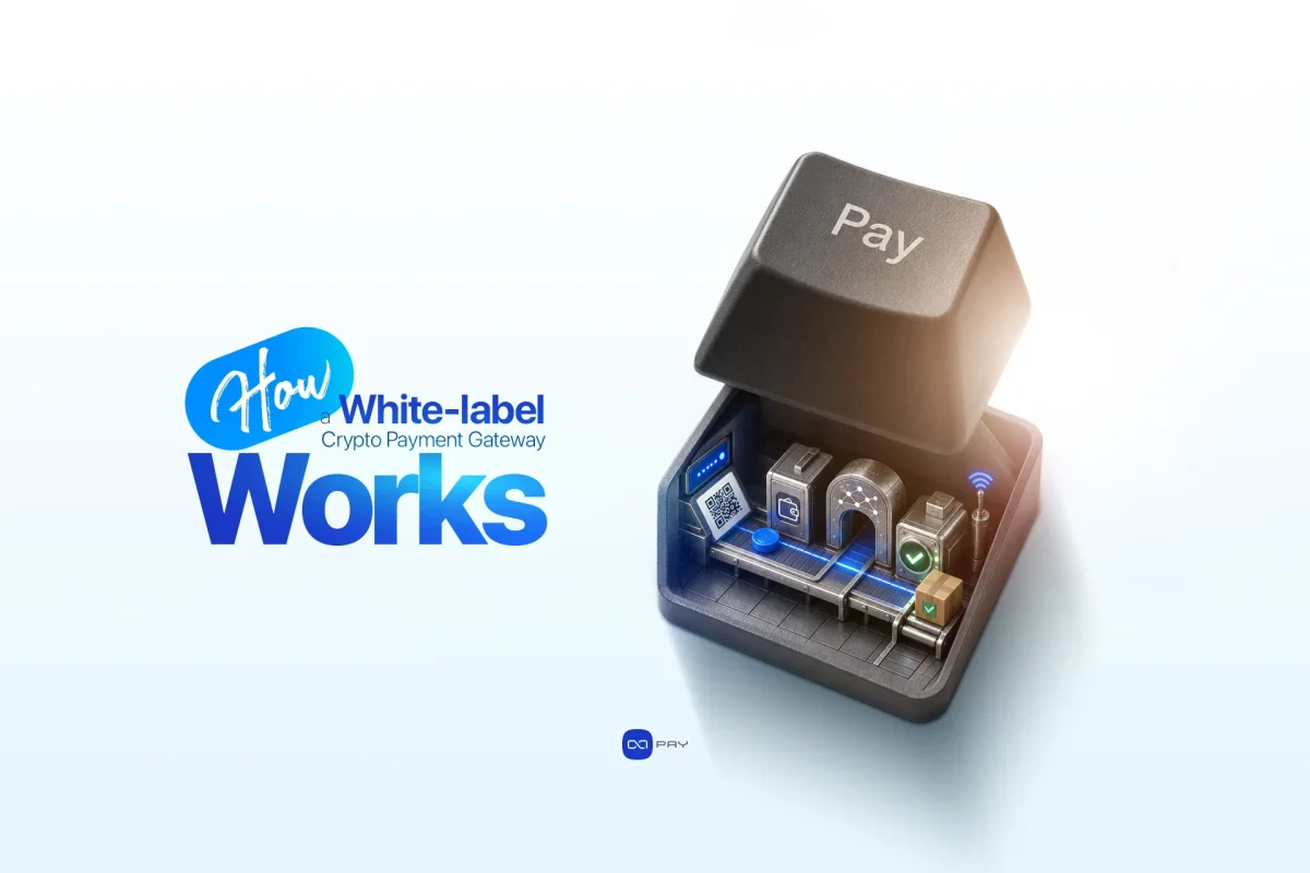 How a White-Label Gateway Works How a white-label crypto payment gateway processes payments