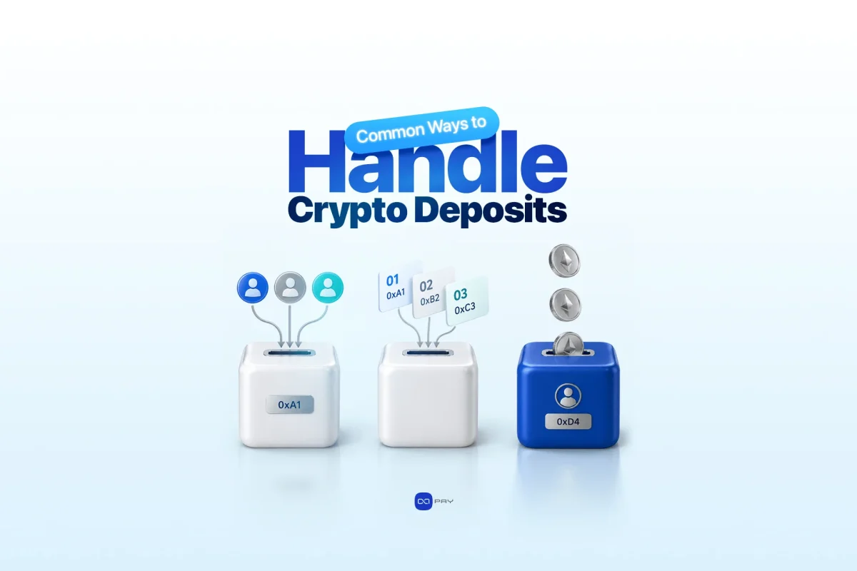 Common ways to handle crypto deposits using shared, new, and user-specific addresses